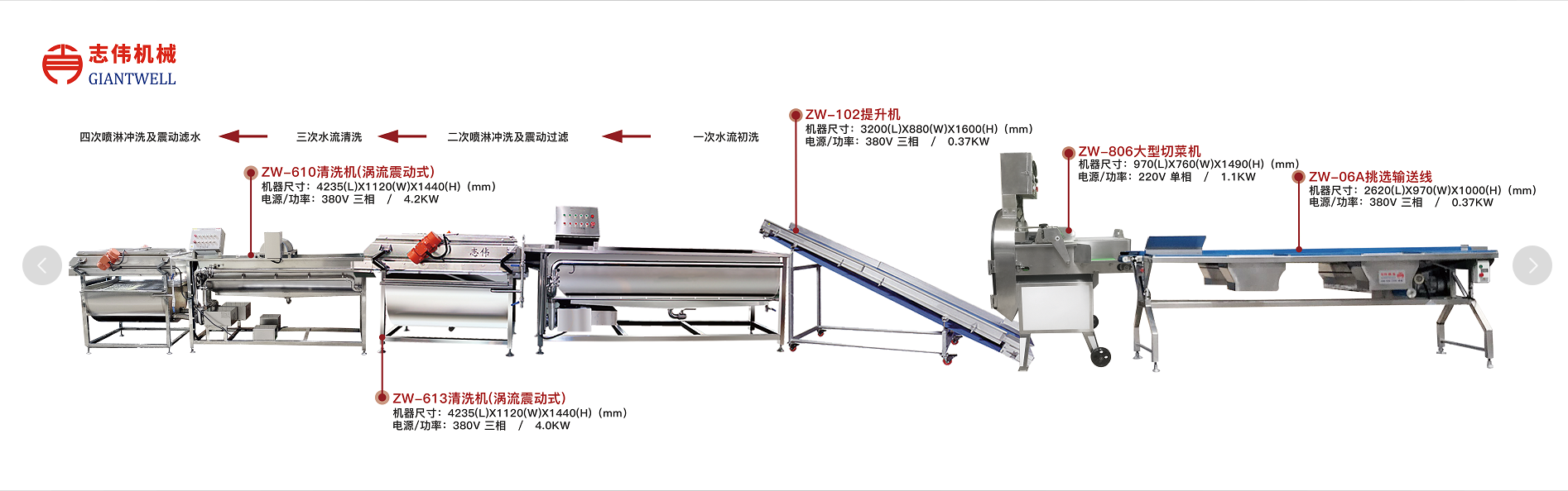 凈菜加工的特點(diǎn)有哪些？中央廚房?jī)舨思庸ぴO(shè)備廠家為您講解